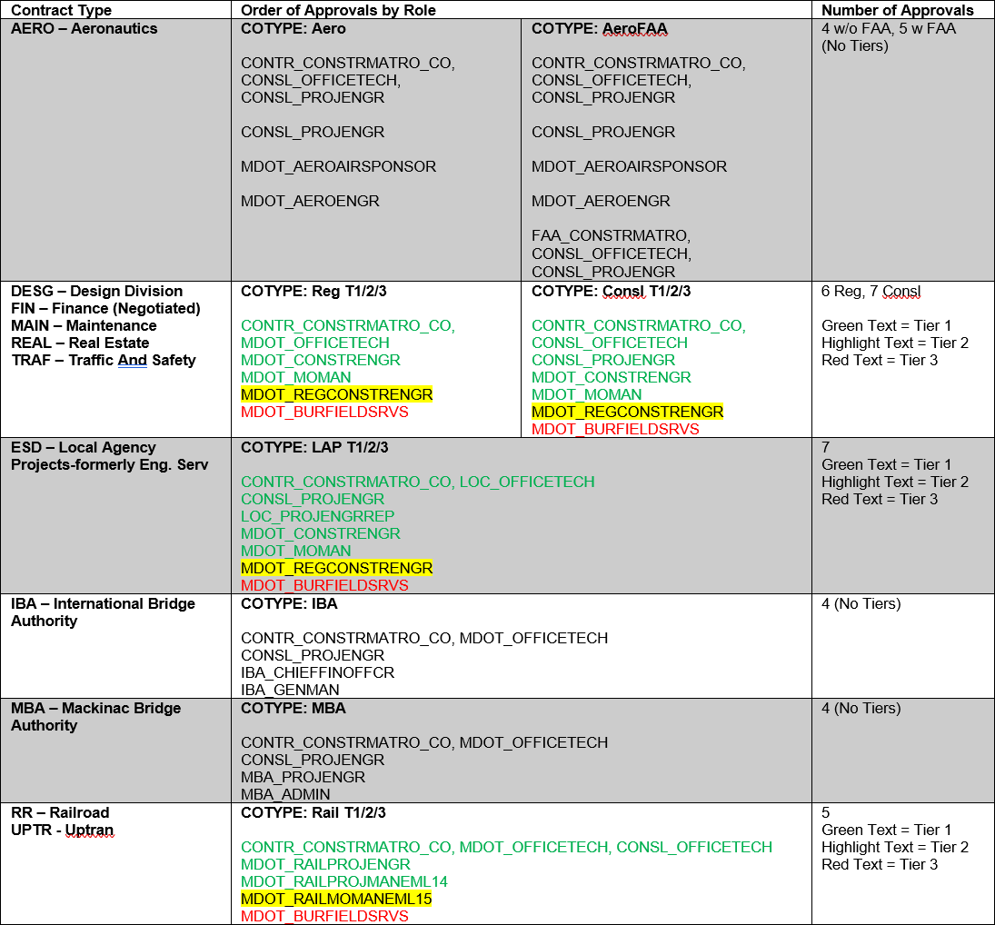 Change Orders Picture19.png