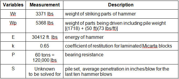 File:Table 705.08-3.jpg
