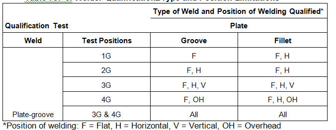 File:Table 707.05-1.jpg