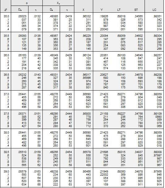 Table 104.03-13.JPG