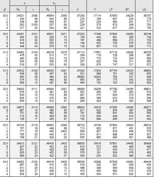 Table 104.03-12.JPG