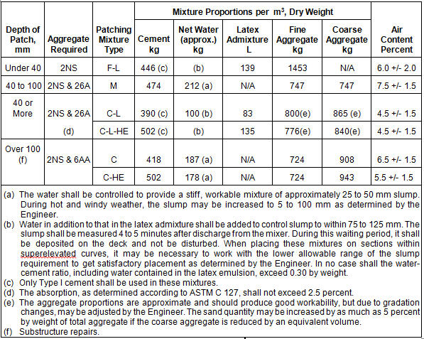 File:Table 703.04-4.jpg