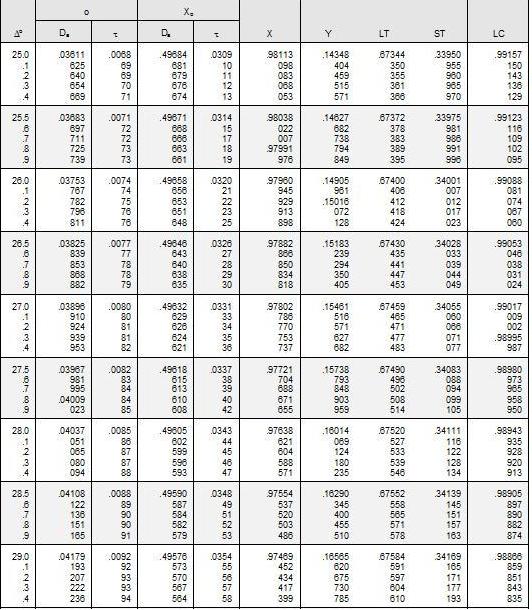 Table 104.03-11.JPG