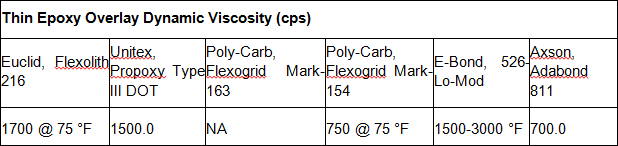 File:Table712.2.png