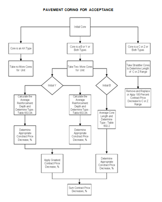 File:Flowchart 602-09.png