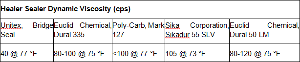 File:Table712.3.png
