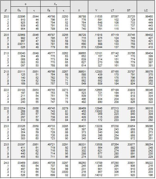Table 104.03-10.JPG