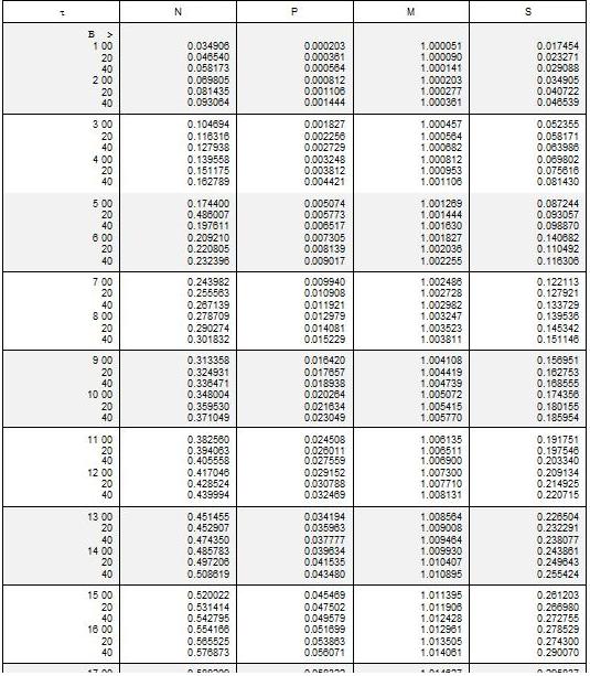 Table 104.03-15.JPG