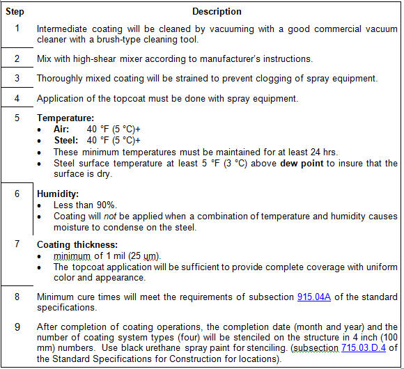File:Table 715.06-3.jpg