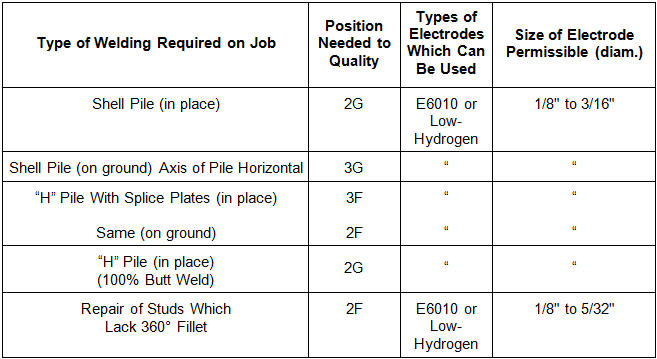 File:Table 707.05-3.jpg