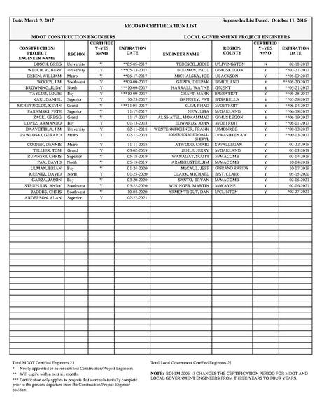 File:Eng Record Cert list 03-09-17.pdf