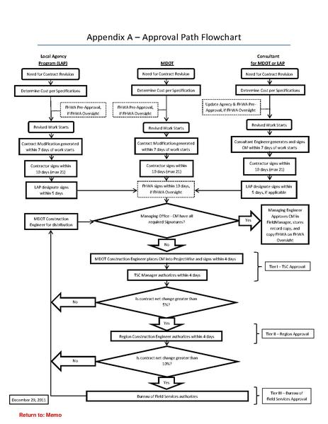 File:Contract Revison Example file.pdf