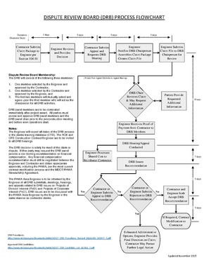 DRB Flowchart FINAL (November 2015).pdf