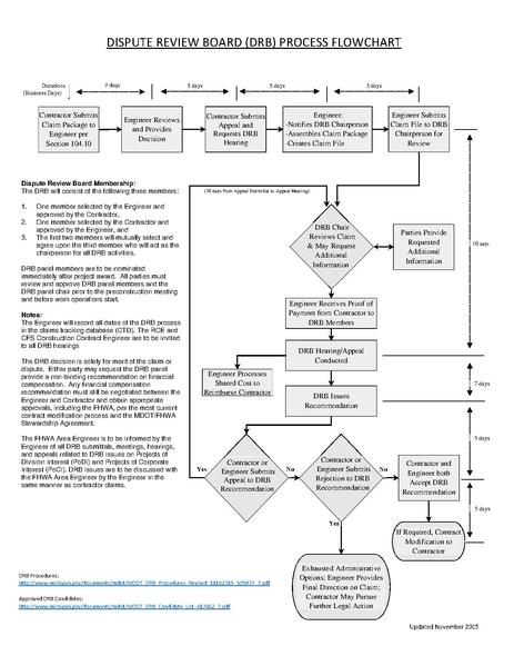 File:DRB Flowchart FINAL (November 2015).pdf