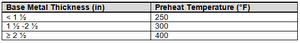 Table707.6.png