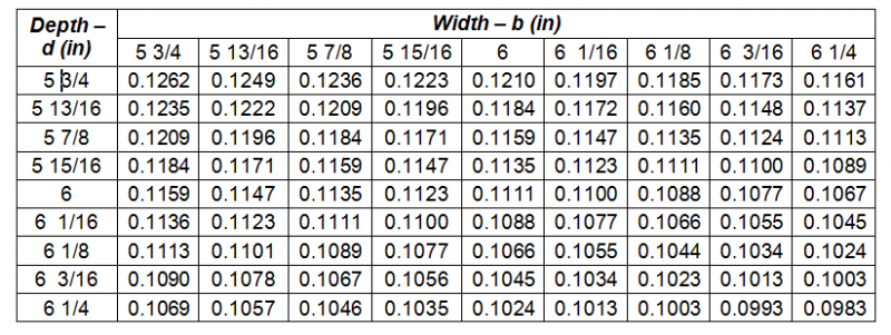 File:Table603-01.png
