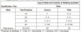 Table 707.05-1.jpg