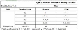 Table 707.05-1.jpg