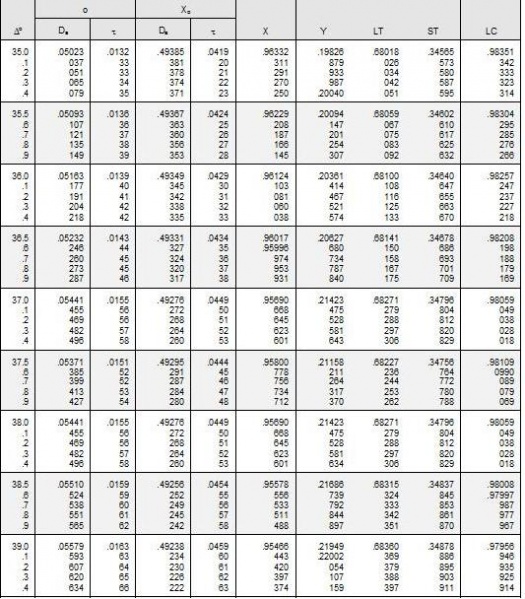 File:Table 104.03-13.JPG