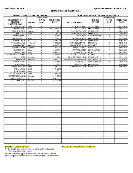 File:Eng Record Cert list 08-30-18.pdf