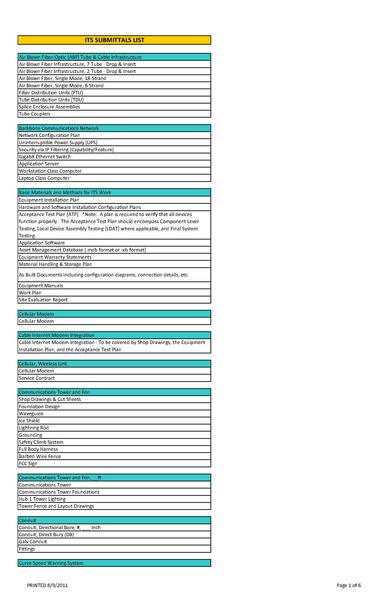 File:ITS Submittals List.pdf