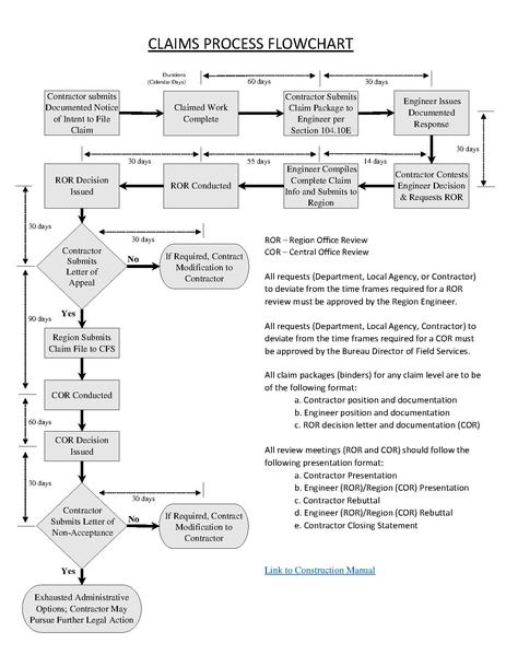 File:CLAIMS Flowchart DRAFT -SACT Review Complete.pdf