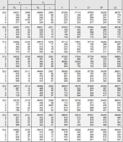 File:Table 104.03-12.JPG