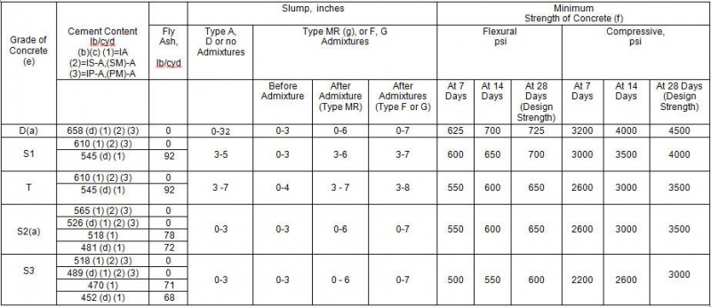 File:Table 701.05-2.jpg