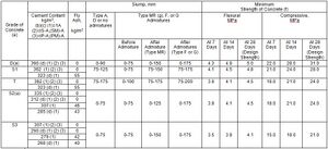 Table 701.05-3.jpg