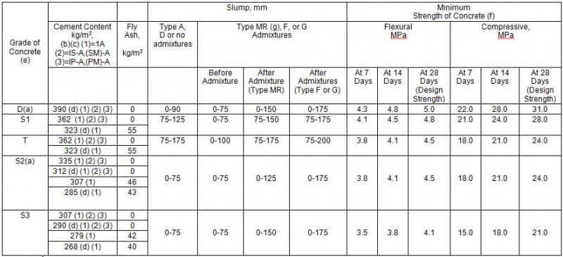 File:Table 701.05-3.jpg