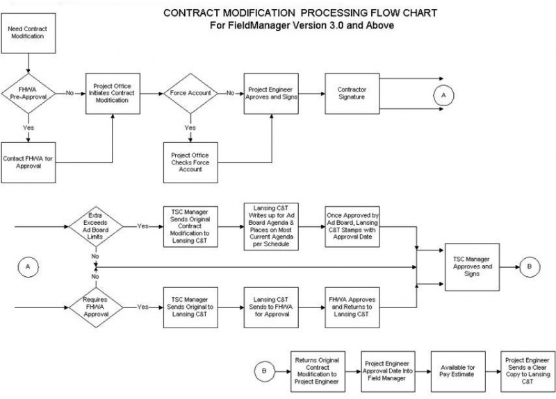 File:Figure 103.03-1.JPG