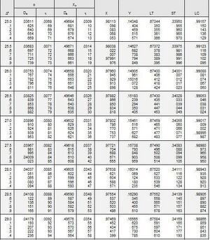 Table 104.03-11.JPG