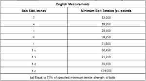 Table 707.04-2.jpg