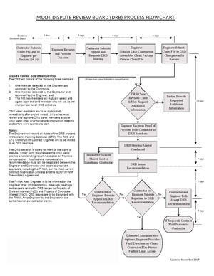 DRB Flowchart November 2017.pdf