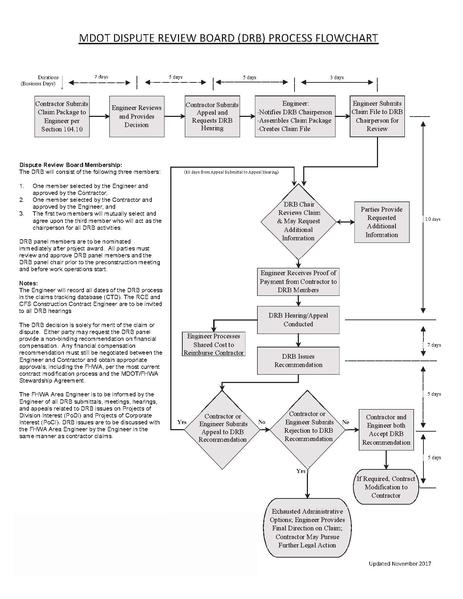 File:DRB Flowchart November 2017.pdf