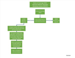 Notice of Coverage Chart (NOC).pdf