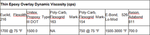 Table712.2.png