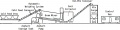 Thumbnail for version as of 11:00, 28 May 2013