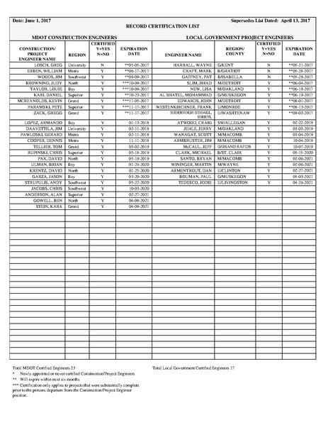 File:Eng Record Cert list 06-01-17.pdf