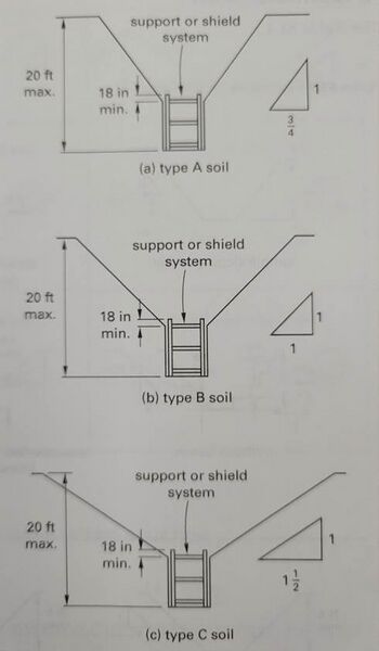 File:Support system.jpg