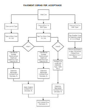 Flowchart 602-09.png