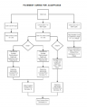 Flowchart 602-09.png