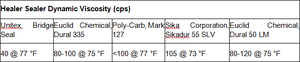 Table712.3.png