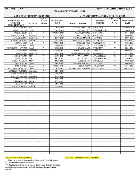 File:Eng Record Cert list 06-17-19.pdf