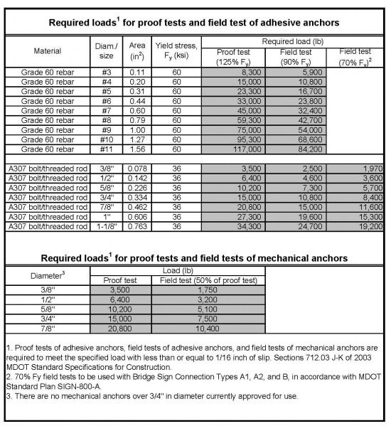File:Table712.1.png