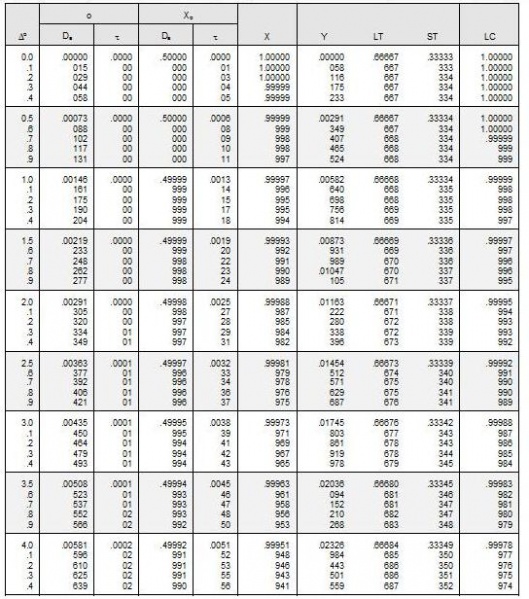File:Table 104.03-6.JPG