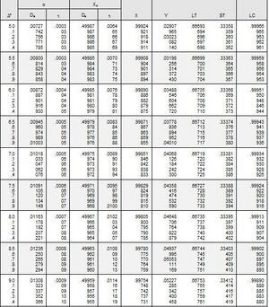 Table 104.03-7.JPG