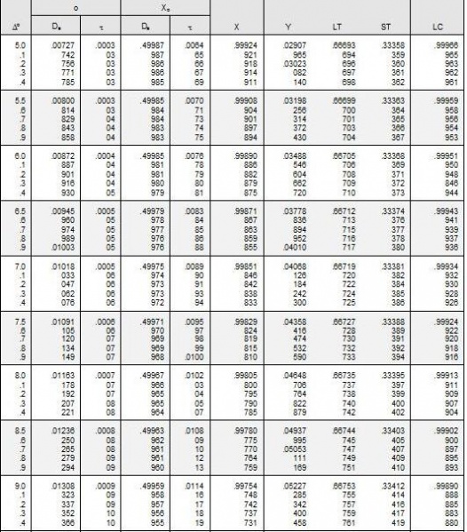 File:Table 104.03-7.JPG