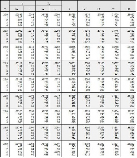 File:Table 104.03-10.JPG