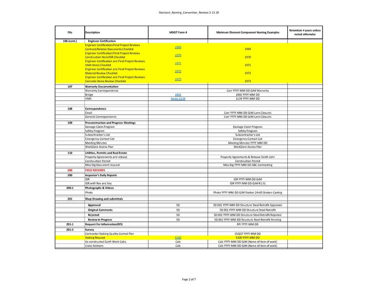 File:Standard Naming Convention Revised 2-13-20.pdf